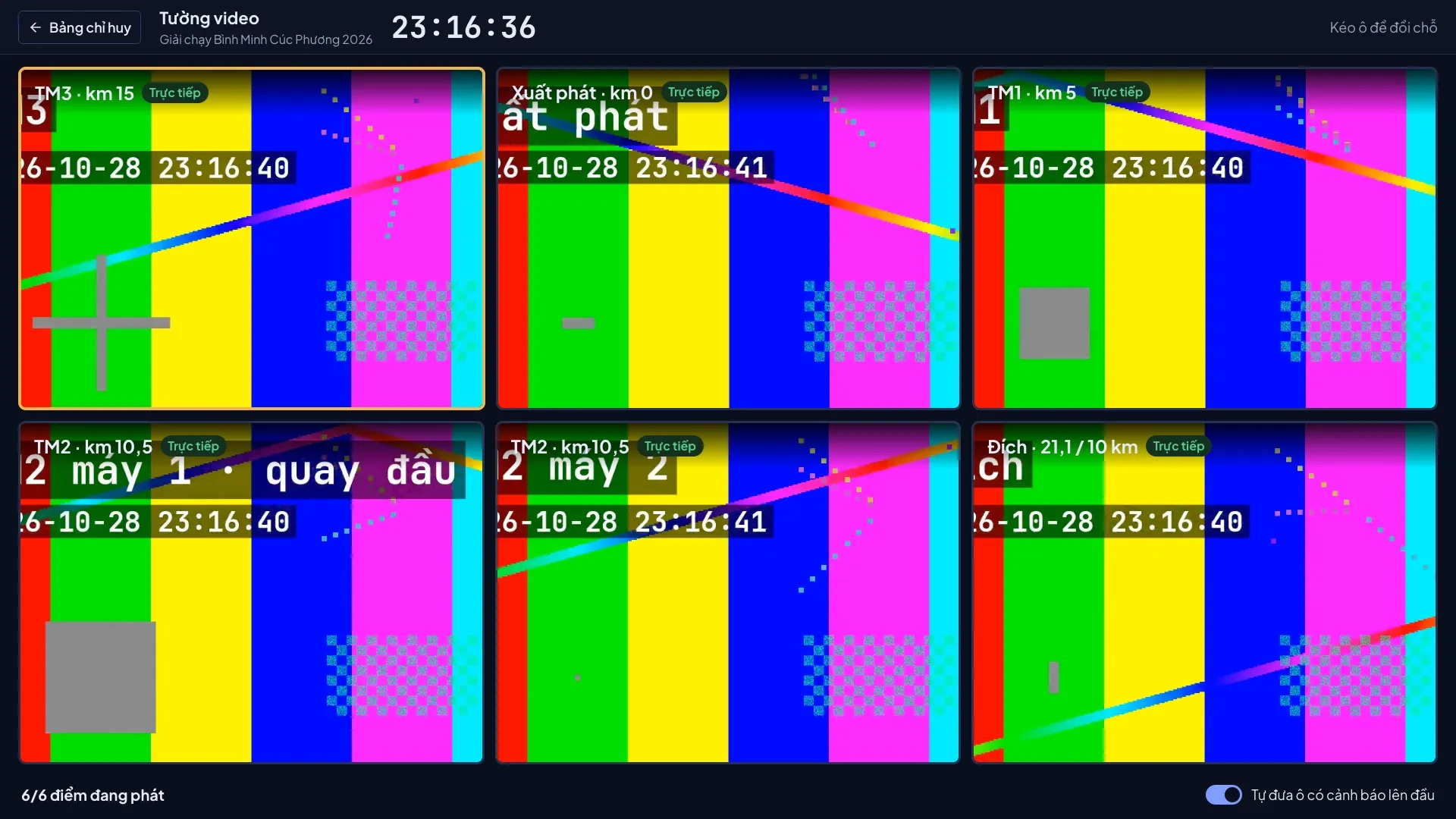 Six-feed video wall in a 3×2 grid, borders colored by each checkpoint’s alert state